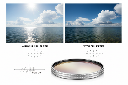 Circular Polarizing Filters Explained: A Complete Guide to What They Do and How to Use Them