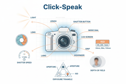 Click-Speak: A Beginner’s Guide to Photography Terms