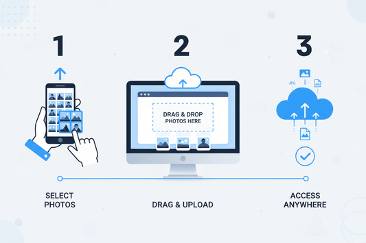 Master Online Photo Uploads in Just a Few Steps