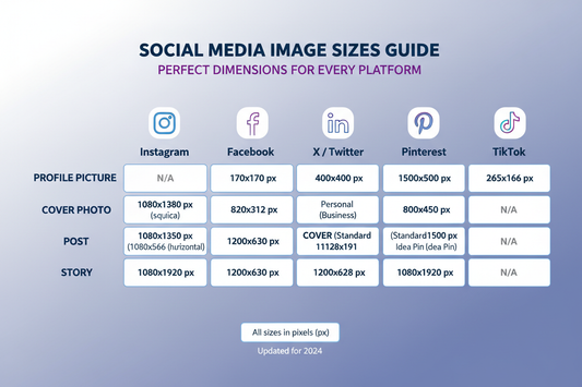Perfect Social Media Image Sizes: A Complete Guide for Every Platform