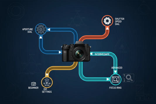 Your Roadmap to Mastering Manual Camera Settings